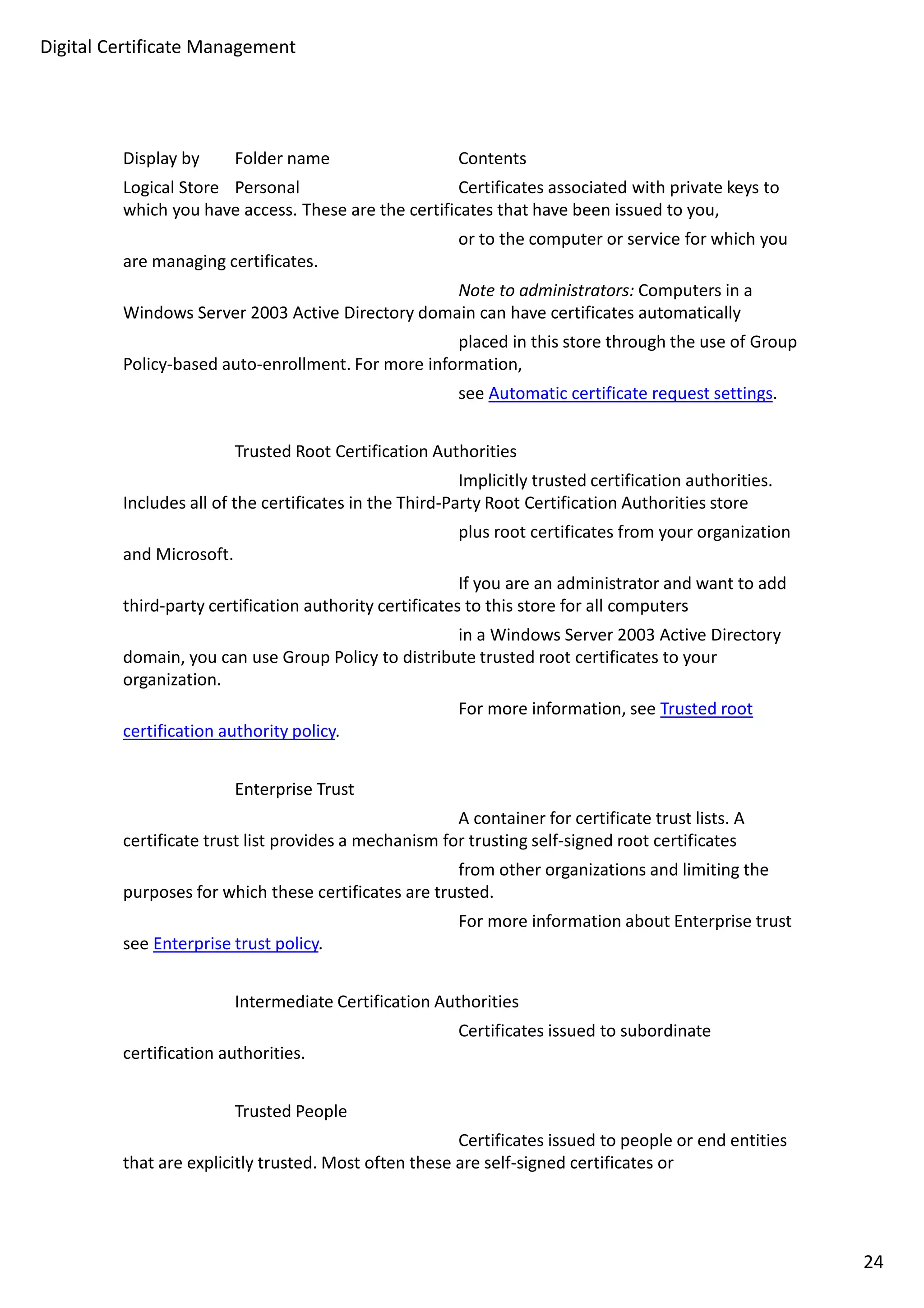 Digital Certificate Management 
Display by Folder name Contents 
Logical Store Personal Certificates associated with private keys to 
which you have access. These are the certificates that have been issued to you, 
or to the computer or service for which you 
are managing certificates. 
Note to administrators: Computers in a 
Windows Server 2003 Active Directory domain can have certificates automatically 
placed in this store through the use of Group 
Policy-based auto-enrollment. For more information, 
see Automatic certificate request settings. 
Trusted Root Certification Authorities 
Implicitly trusted certification authorities. 
Includes all of the certificates in the Third-Party Root Certification Authorities store 
plus root certificates from your organization 
and Microsoft. 
If you are an administrator and want to add 
third-party certification authority certificates to this store for all computers 
in a Windows Server 2003 Active Directory 
domain, you can use Group Policy to distribute trusted root certificates to your 
organization. 
For more information, see Trusted root 
certification authority policy. 
Enterprise Trust 
A container for certificate trust lists. A 
certificate trust list provides a mechanism for trusting self-signed root certificates 
from other organizations and limiting the 
purposes for which these certificates are trusted. 
For more information about Enterprise trust 
see Enterprise trust policy. 
Intermediate Certification Authorities 
Certificates issued to subordinate 
certification authorities. 
Trusted People 
Certificates issued to people or end entities 
that are explicitly trusted. Most often these are self-signed certificates or 
24 
 