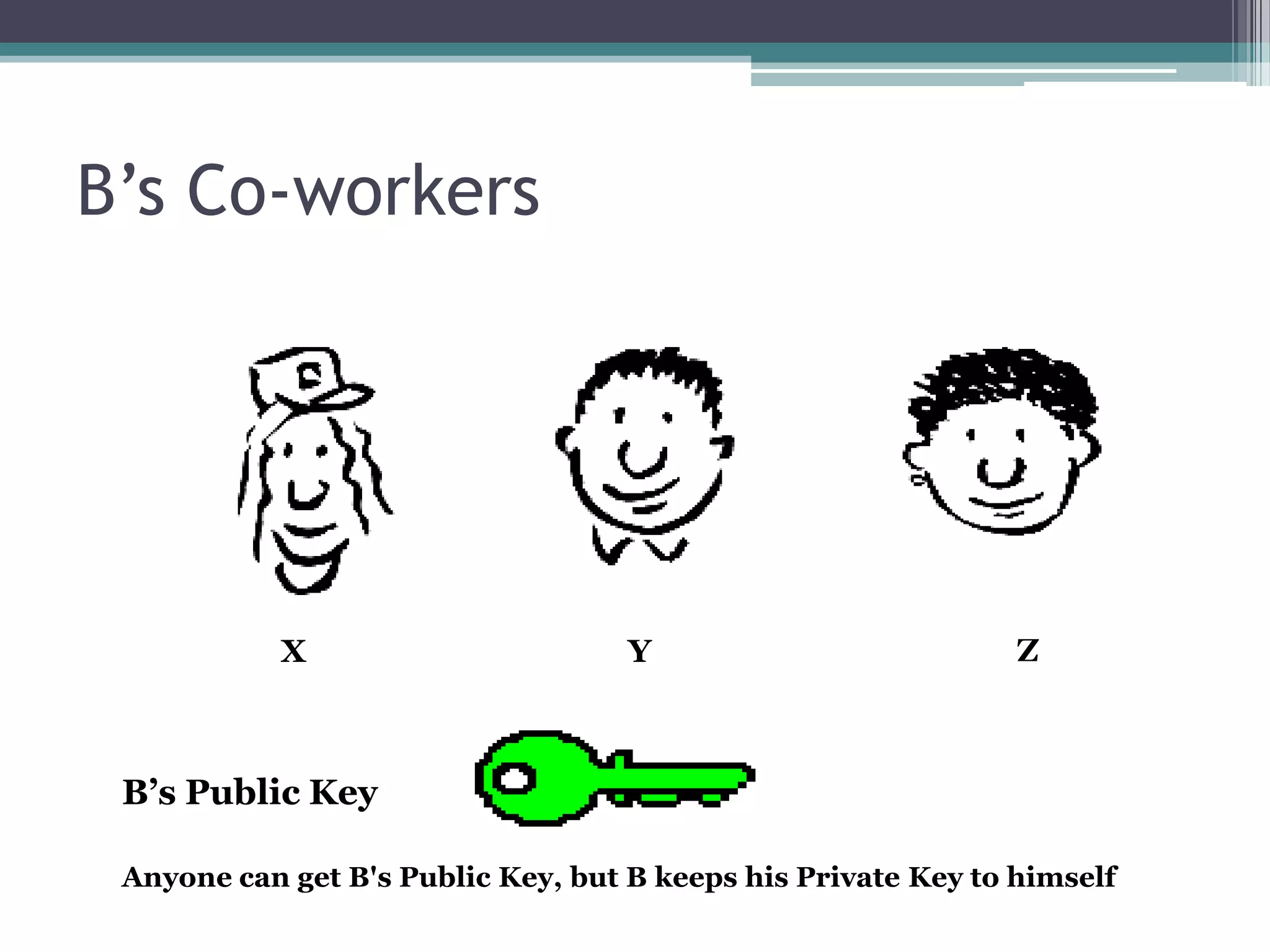 B’s Co-workers




                                                               Z
            X                       Y



 B’s Public Key

 Anyone can get B's Public Key, but B keeps his Private Key to himself
 