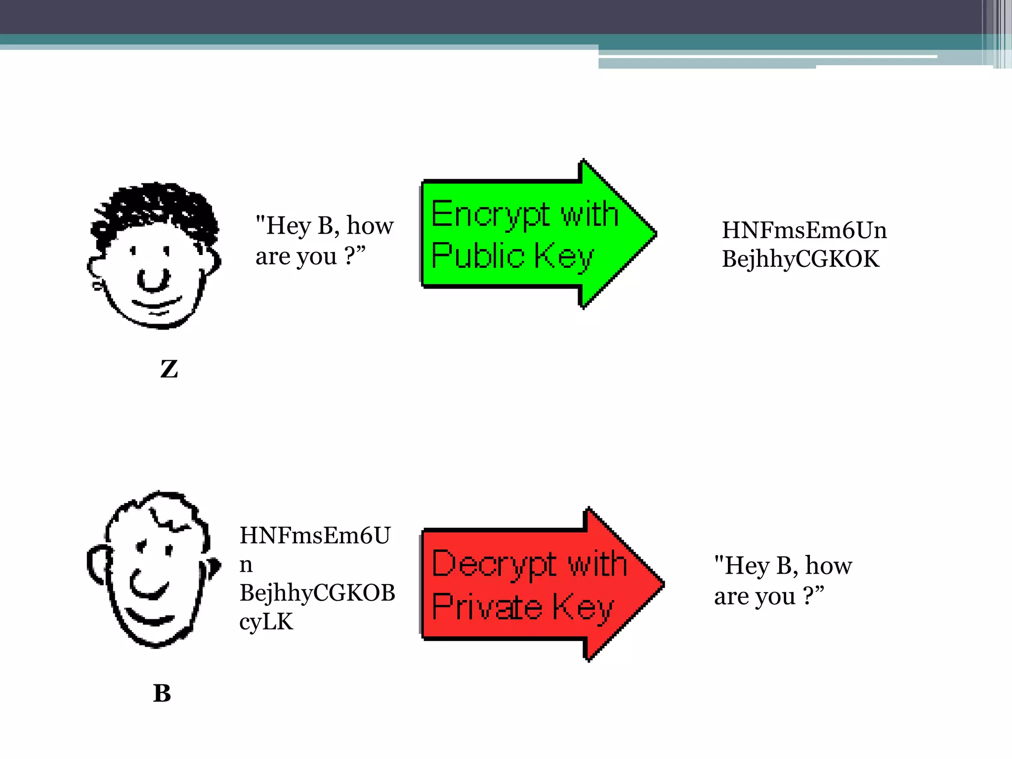 "Hey B, how   HNFmsEm6Un
     are you ?”    BejhhyCGKOK



Z




    HNFmsEm6U
    n              "Hey B, how
    BejhhyCGKOB    are you ?”
    cyLK


B
 