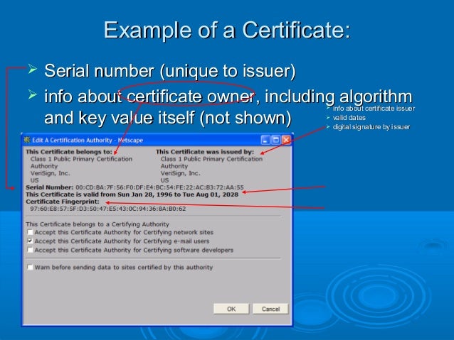 digital certificates