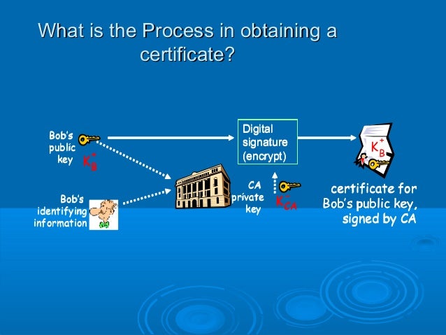 digital certificates