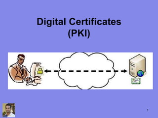 Digital Certificates
(PKI)
1
 