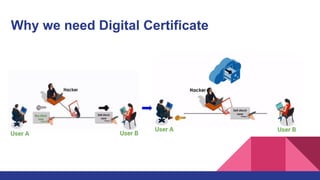 Why we need Digital Certificate
User A User B
User A User B
 