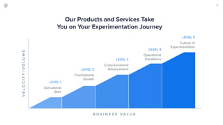 B U S I N E S S V A L U E
VELOCITY/VOLUME
LEVEL 1
Executional
Start
LEVEL 2
Foundational
Growth
LEVEL 3
Cross-functional
Advancement
LEVEL 4
Operational
Excellence
LEVEL 5
Culture of
Experimentation
10
Our Products and Services Take
You on Your Experimentation Journey
 