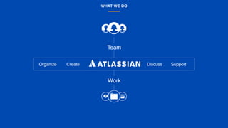 Team
Work
Organize Create SupportDiscuss
WHAT WE DO
 