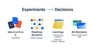 Idea A vs B vs
C
Not HIPPO
Roadmap
decisions
Feature “spoofing”
Learnings
Listening to our
customers
Learnings =  
Success + Failures
Biz Decisions
Remove credit card for
trials
Experiments Decisions
 