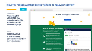 INDUSTRY PERSONALIZATION DRIVES VISITORS TO RELEVANT CONTENT
test
Result
INCONCLUSIVE
In this use case,
personalization did not
move the metric
Hypothesis
Promoting BB
UNLIMITED free
repositories to EDU
audience, would
increase signups
 