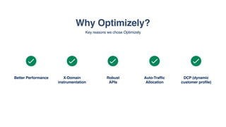 Why Optimizely?
Key reasons we chose Optimizely
Better Performance Robust  
APIs 
Auto-Traffic
Allocation
X-Domain
instrumentation
DCP (dynamic
customer profile)
1 2 3 4 5
 