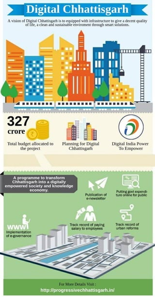 Digital chhattisgarh