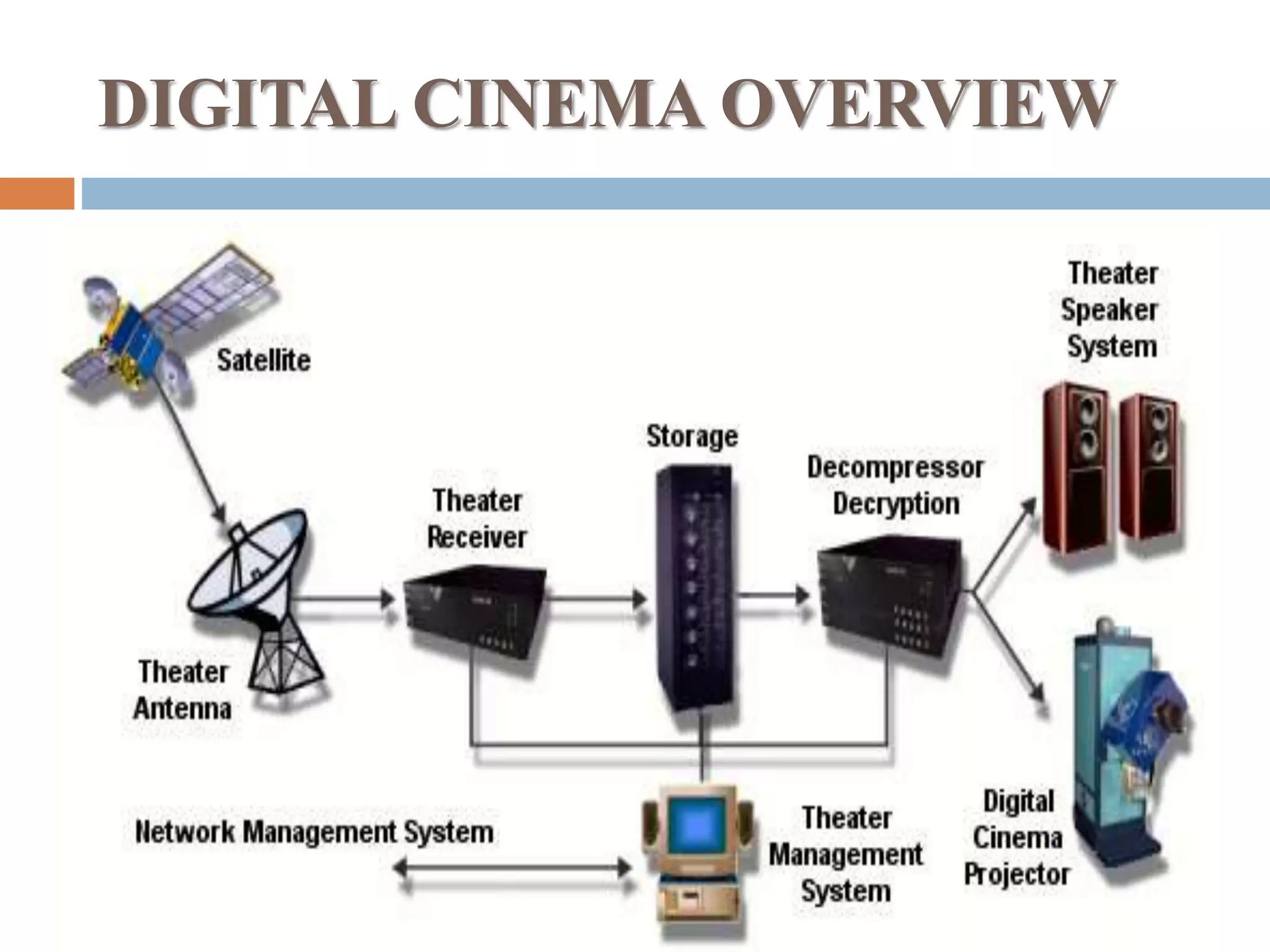 DIGITAL CINEMA OVERVIEW
 