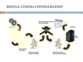Digital Cinema ppt Teklemariam.pptx