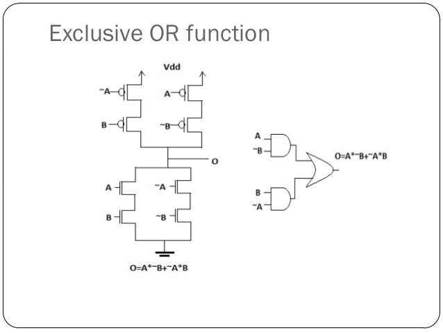 Cmos Logic Circuits