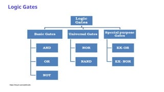 Comprehensive Guide to Digital Logic Circuits and Microcontrollers | PPTX