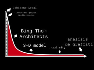3-D model análisis  d e graffiti Bing Thom Architects taxi city Gobierno Local Comunidad grupos tradicionales 