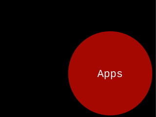 Apps 