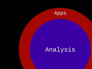 Analysis Apps 