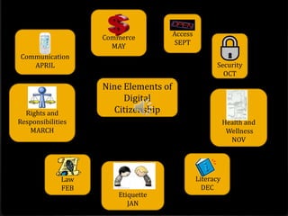 Access
                    Commerce
                                       SEPT
                      MAY
Communication
   APRIL                                              Security
                                                        OCT
                    Nine Elements of
                         Digital
  Rights and          Citizenship
Responsibilities                                           Health and
   MARCH                                                    Wellness
                                                             NOV




              Law                               Literacy
              FEB                                 DEC
                       Etiquette
                          JAN
 