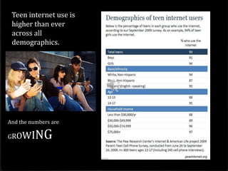 Teen internet use is
 higher than ever
 across all
 demographics.




And the numbers are

GROW    ING
 