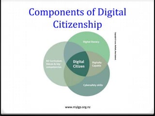 Components of Digital
    Citizenship
 