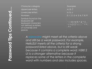 Character category                Examples
Uppercase letters                 A, B, C
Lowercase letters                 a, b, c
Numbers                           0, 1, 2, 3, 4, 5, 6, 7, 8, 9
Symbols found on the
keyboard (all
                                  `~!@#$%^&*()_
keyboard characters
                                  -+={}[]|:;"'<>,
not defined as letters
                                  .?/
or numerals) and
spaces


    A password might meet all the criteria above
     and still be a weak password. For example,
     Hello2U! meets all the criteria for a strong
     password listed above, but is still weak
     because it contains a complete word. H3ll0 2
     U! is a stronger alternative because it
     replaces some of the letters in the complete
     word with numbers and also includes spaces.
 