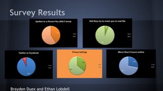 Survey Results

Brayden Duex and Ethan Lobdell

 