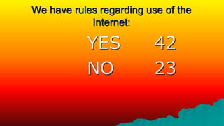We have rules regarding use of the
Internet:
YES 42
NO 23
 