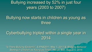 Bullying increased by 52% in just four
years (2003 to 2007)
Bullying now starts in children as young as
three
Cyberbullying tripled within a single year in
2014
“Is There Bullying Epidemic”, E-PAS2011. May 1, 2011 & “Bullying Behavior
Starting in Children as Young as Three”, Herald Sun, August 5, 2014
 
