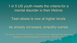 1 in 5 US youth meets the criteria for a
mental disorder in their lifetime
Teen stress is now at higher levels
As anxiety increases, empathy wanes
Prevalence of Mental Disorders in US Adolescents, Journal of the American
Academy of Child & Adolescent Psychiatry, October 2010
 