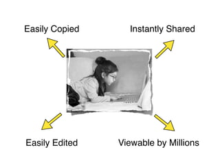 Easily Copied     Instantly Shared




Easily Edited   Viewable by Millions
 