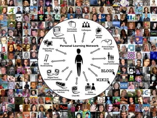 Personal Learning Network
 