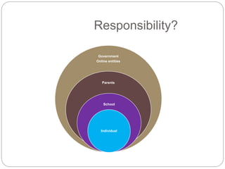Responsibility?
Government
Online entities
Parents
School
Individual
 