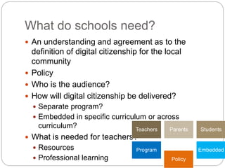 What do schools need?
 An understanding and agreement as to the
definition of digital citizenship for the local
community
 Policy
 Who is the audience?
 How will digital citizenship be delivered?
 Separate program?
 Embedded in specific curriculum or across
curriculum?
 What is needed for teachers?
 Resources
 Professional learning
Teachers Parents Students
Program
Policy
Embedded
 