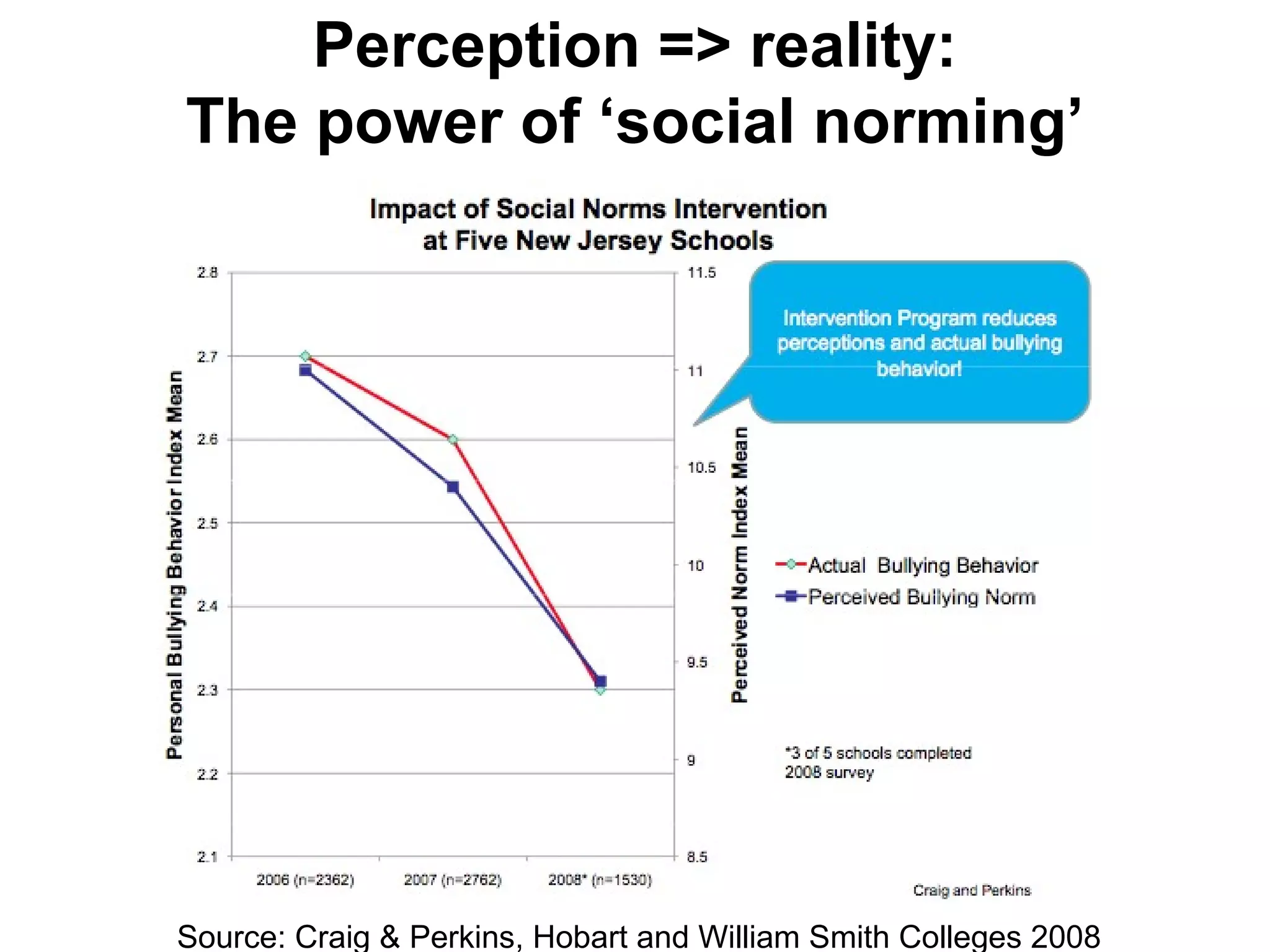 Addendum
Some background from the
       research…
 