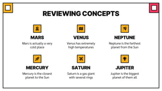 Venus has extremely
high temperatures
Neptune is the farthest
planet from the Sun
REVIEWING CONCEPTS
Mars is actually a very
cold place
Mercury is the closest
planet to the Sun
Saturn is a gas giant
with several rings
Jupiter is the biggest
planet of them all
MARS VENUS NEPTUNE
MERCURY SATURN JUPITER
 