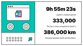 Jupiter’s rotation period
9h 55m 23s
333,000
The Sun’s mass compared to Earth’s
386,000 km
Distance between Earth and the Moon
 