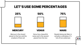 LET’S USE SOME PERCENTAGES
Mercury is the closest
planet to the Sun and the
smallest of them all
MERCURY
Venus has a beautiful
name and is the second
planet from the Sun
VENUS
Despite being red, Mars is
actually a cold place. It’s
full of iron oxide dust
MARS
50% 75%
25%
 