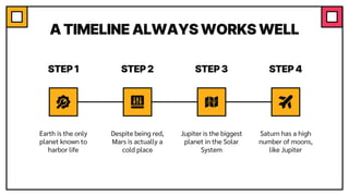 A TIMELINE ALWAYS WORKS WELL
Jupiter is the biggest
planet in the Solar
System
Earth is the only
planet known to
harbor life
Saturn has a high
number of moons,
like Jupiter
Despite being red,
Mars is actually a
cold place
STEP 3
STEP 1 STEP 4
STEP 2
 