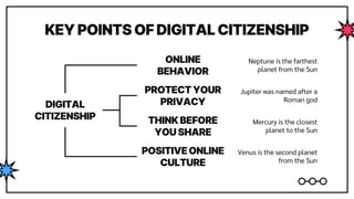 KEY POINTS OF DIGITAL CITIZENSHIP
Neptune is the farthest
planet from the Sun
ONLINE
BEHAVIOR
Jupiter was named after a
Roman god
PROTECT YOUR
PRIVACY
Mercury is the closest
planet to the Sun
THINK BEFORE
YOU SHARE
Venus is the second planet
from the Sun
POSITIVE ONLINE
CULTURE
DIGITAL
CITIZENSHIP
 