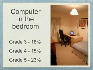 Computer
in the
bedroom
http://www.flickr.com/photos/williamhook/3025276735
Grade 3 - 18%
Grade 4 - 15%
Grade 5 - 23%
 