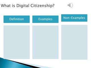 Definition   Examples   Non-Examples
 