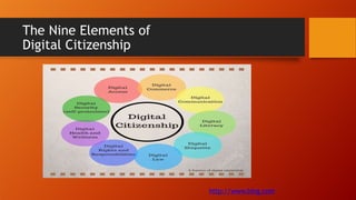 The Nine Elements of
Digital Citizenship
http://www.bing.com
 