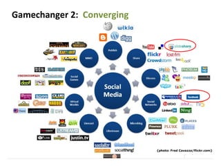 Gamechanger 2: Converging
 