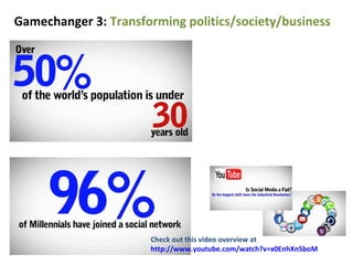 Gamechanger 3: Transforming politics/society/business




                      Check out this video overview at
                      http://www.youtube.com/watch?v=x0EnhXn5boM
 