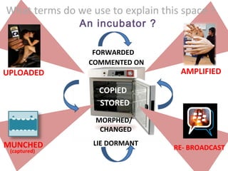 What terms do we use to explain this space ?
               An incubator ?

                  FORWARDED
                 COMMENTED ON
UPLOADED                            AMPLIFIED

                   COPIED
                   STORED
                  MORPHED/
                   CHANGED

MUNCHED           LIE DORMANT
 (captured)
                                   RE- BROADCAST
 