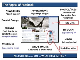 APPLICATIONS           PHOTOS/TAGS
    NEWS FEEDS                                      Comment and
    “boast by post”       Huge range of apps
                                                   Tag photos face
                                                     recognition
Events/ Groups
                                                     TIME LINE

   FRIENDS
                                                     LIVE CHAT
 Find, link, be in
                                                    Superseding IM
constant contact
+ on your mobile
                                                      VIDEO
                                                    link and embed
MESSAGES
Superseding E-mail         WHO’S ONLINE
                        Know who is online now!
                                                  Social location

             ALL FOR FREE …… BUT ….WHAT PRICE IS FREE ?
 