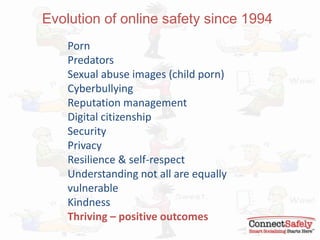 Evolution of online safety since 1994
Porn
Predators
Sexual abuse images (child porn)
Cyberbullying
Reputation management
...