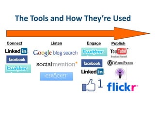 The Tools and How They’re Used

Connect     Listen   Engage   Publish
 