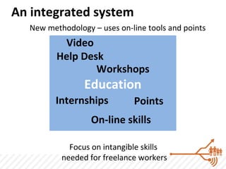 An integrated system
  New methodology – uses on-line tools and points
          Video
         Help Desk
                 Workshops
                Education
        Internships          Points
                  On-line skills

            Focus on intangible skills
          needed for freelance workers
 