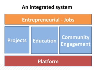 An integrated system

      Entrepreneurial - Jobs


                     Community
Projects   Education
                     Engagement


            Platform
 