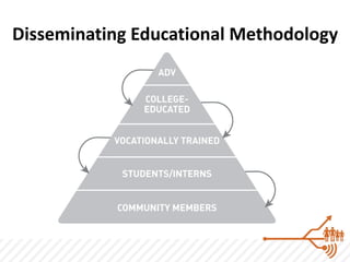 Disseminating Educational Methodology
 